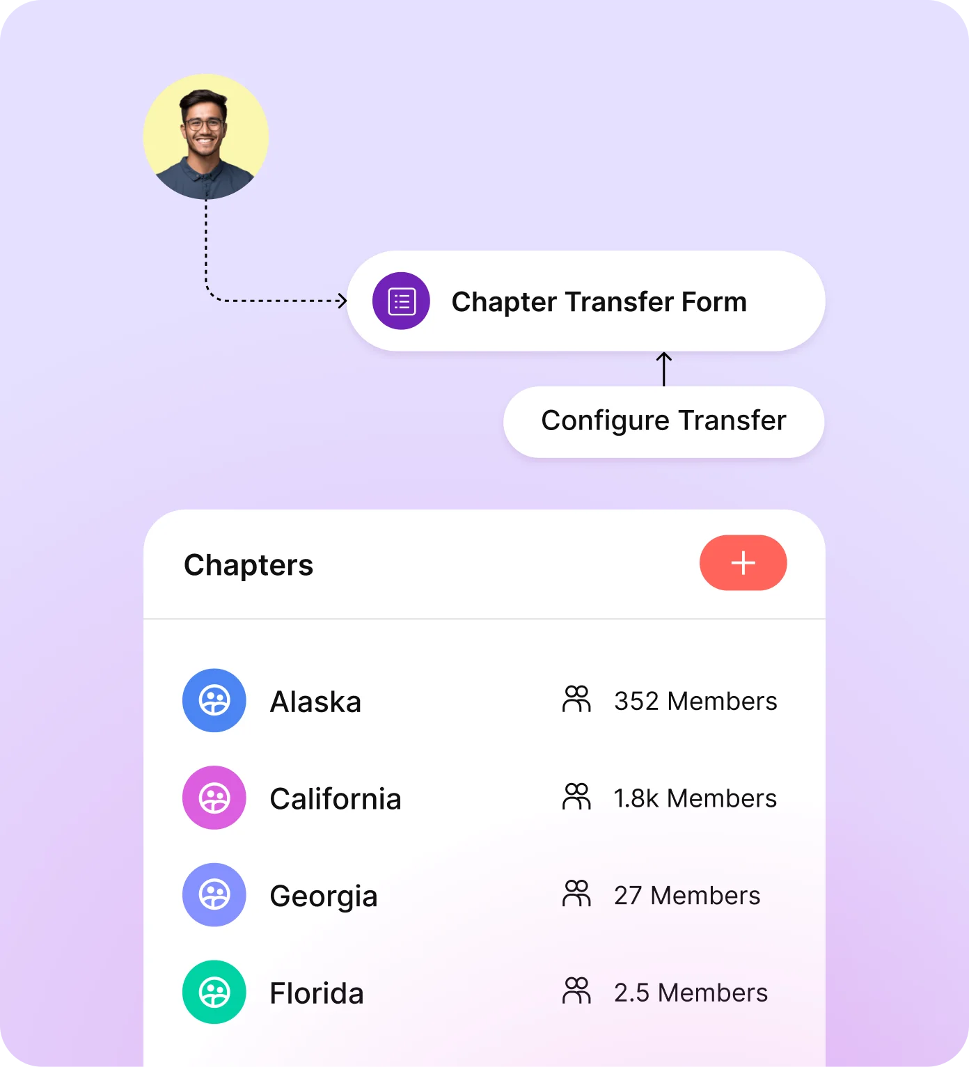 Chapters Management